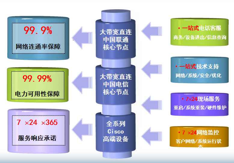 南京凤凰机房网络